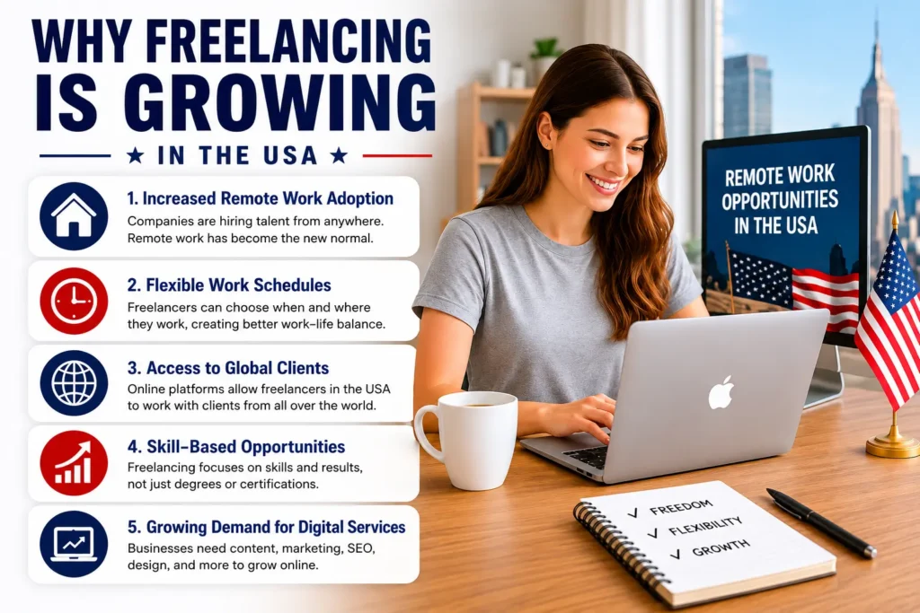 Professional freelancer working remotely in the USA with growing remote work and digital freelancing opportunities.