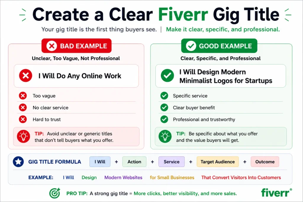 Good vs Bad Fiverr Gig Title Examples Showing How to Create a Professional Fiverr Gig Title